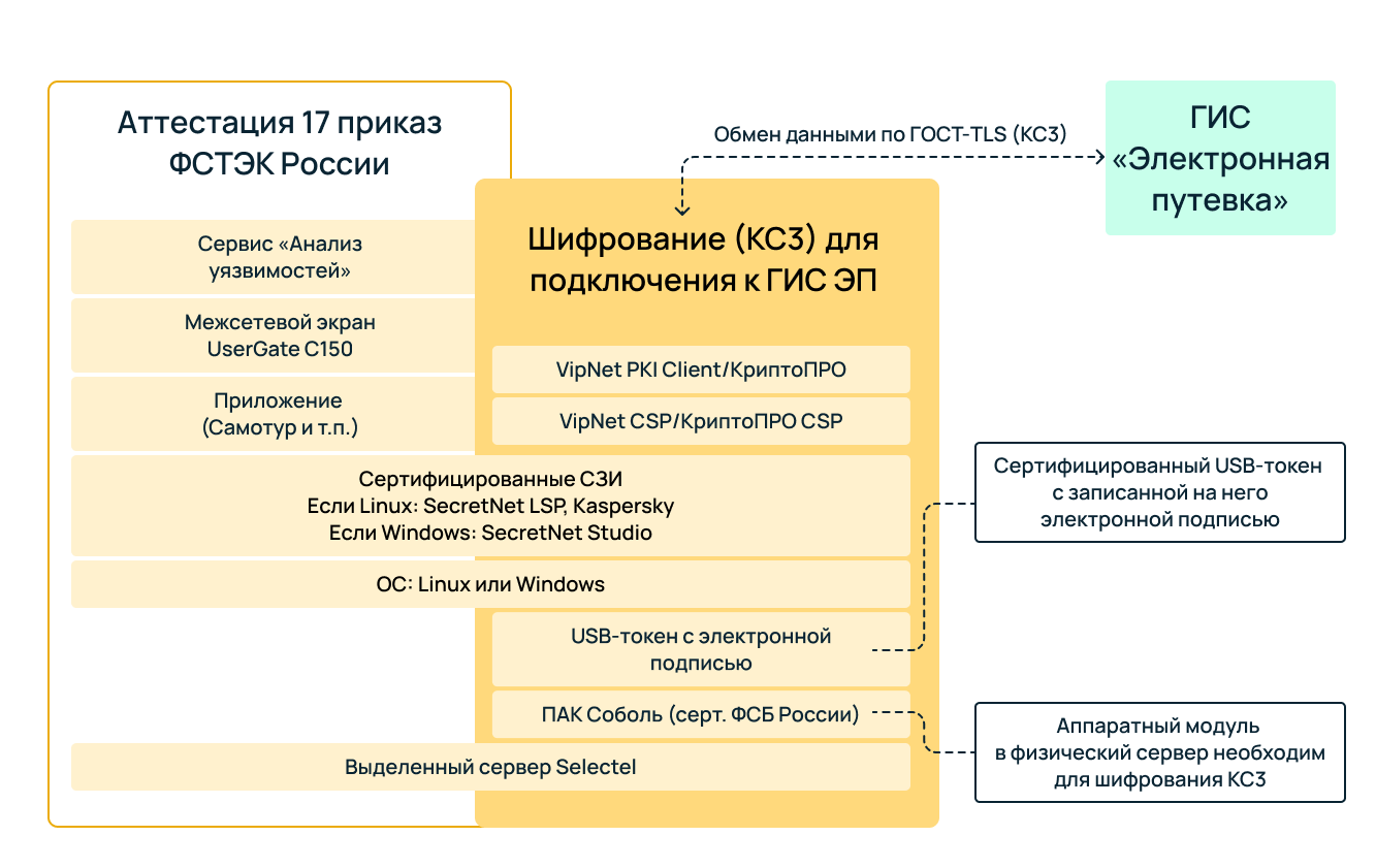 chto takoe elektronnaya putevka otvetit slojnee chem mojet pokazatsya 3 Что такое электронная путевка? Ответить сложнее, чем может показаться