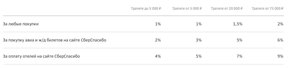 platejnye karty dlya puteshestvii kak oni ustroeny i kakie samye vygodnye 10 Платежные карты для путешествий — как они устроены, и какие самые выгодные