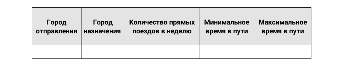 puteshestvie po rossii v rejime noch v poezde den v gorode 3 Путешествие по России в режиме «Ночь в поезде, день в городе»