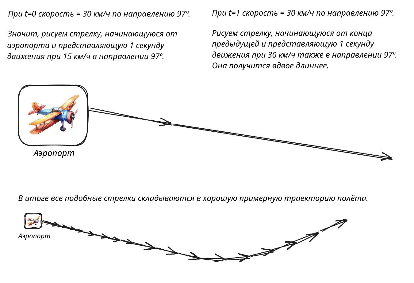 PyMyFlySpy otslejivanie polyota po bortovym dannym 4 PyMyFlySpy: отслеживание полёта по бортовым данным