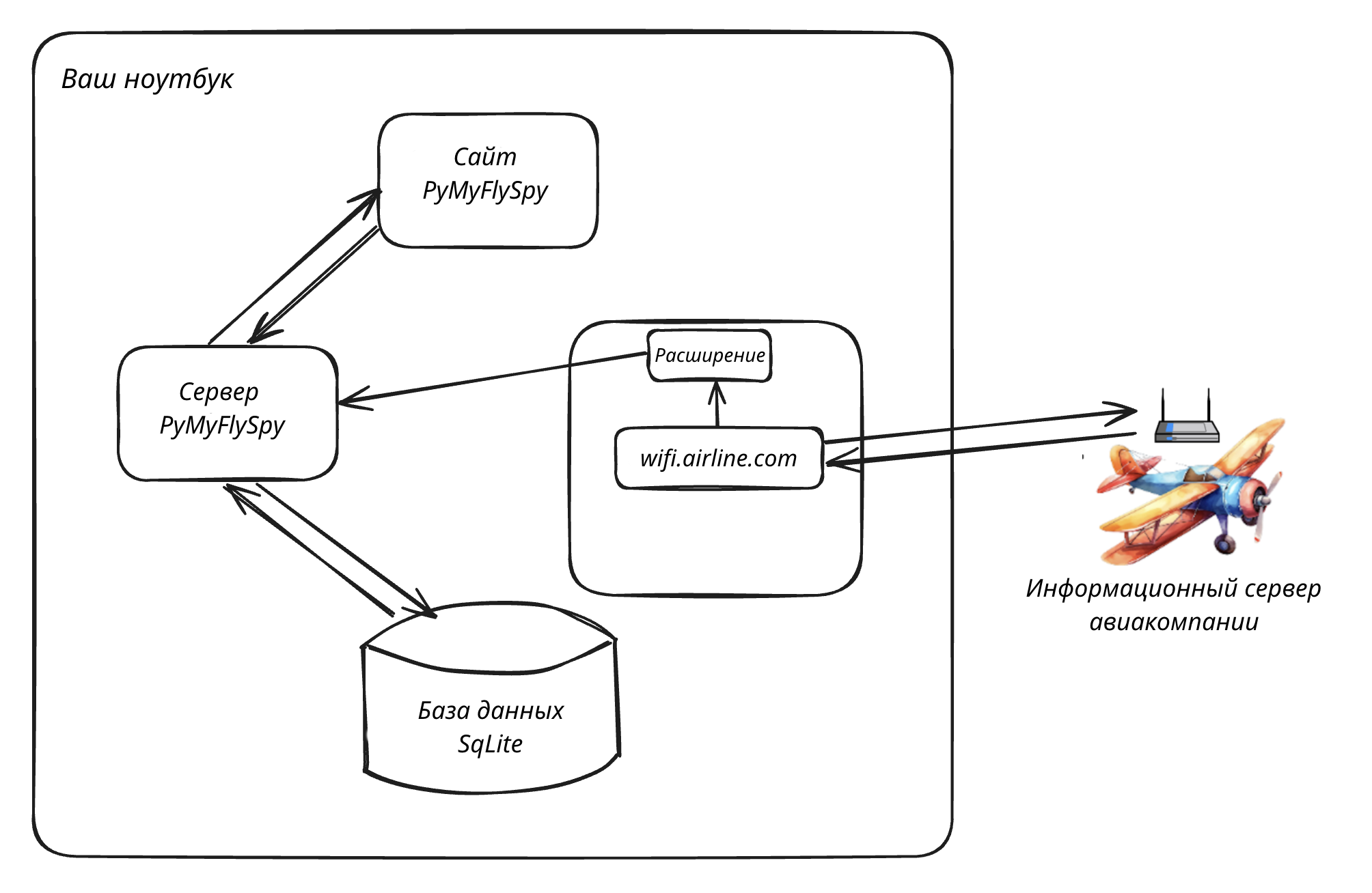 PyMyFlySpy otslejivanie polyota po bortovym dannym 8 PyMyFlySpy: отслеживание полёта по бортовым данным