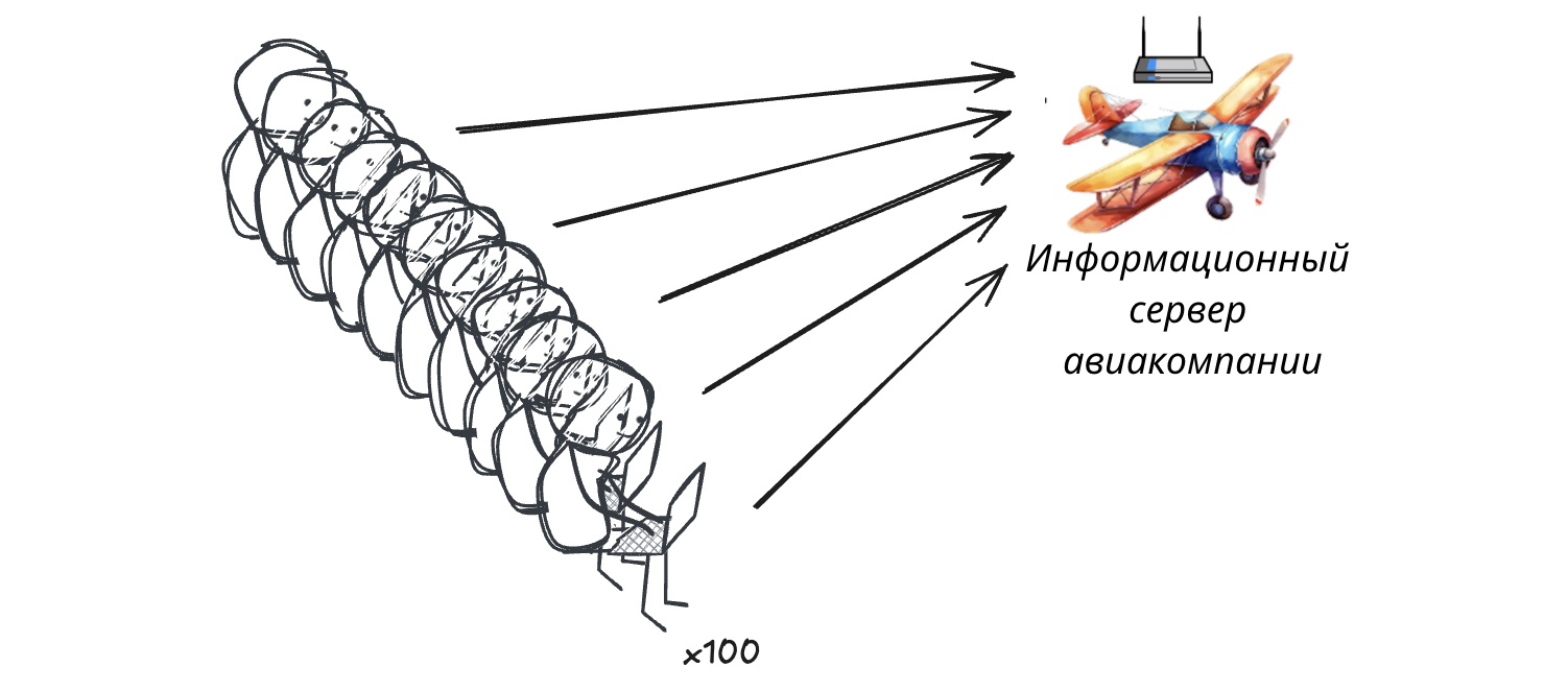 PyMyFlySpy otslejivanie polyota po bortovym dannym 9 PyMyFlySpy: отслеживание полёта по бортовым данным