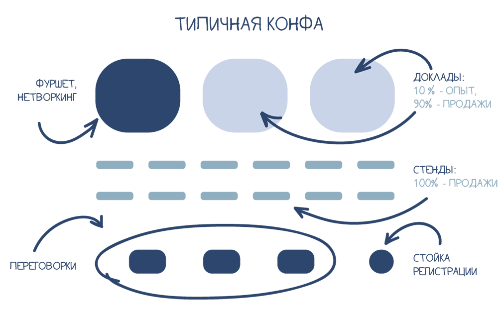 kak podgotovitsya k delovoi poezdke sovety ot bizdevov ISPsystem 3 Как подготовиться к деловой поездке? Советы от биздевов ISPsystem