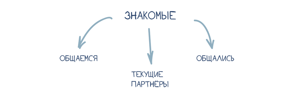 kak podgotovitsya k delovoi poezdke sovety ot bizdevov ISPsystem 5 Как подготовиться к деловой поездке? Советы от биздевов ISPsystem