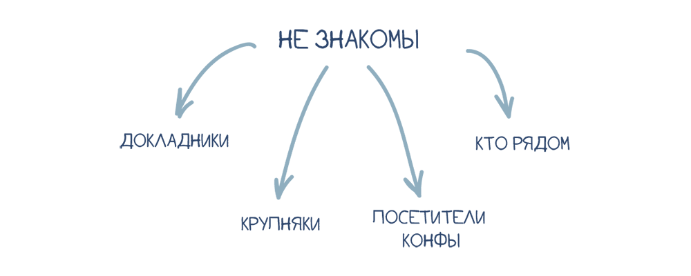 kak podgotovitsya k delovoi poezdke sovety ot bizdevov ISPsystem 6 Как подготовиться к деловой поездке? Советы от биздевов ISPsystem