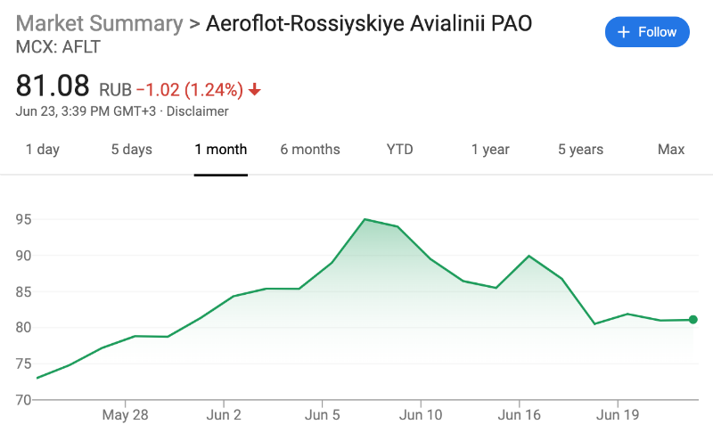 problemy aviakompanii perspektivy aeroflota i ego akcii Проблемы авиакомпаний: перспективы «Аэрофлота» и его акций