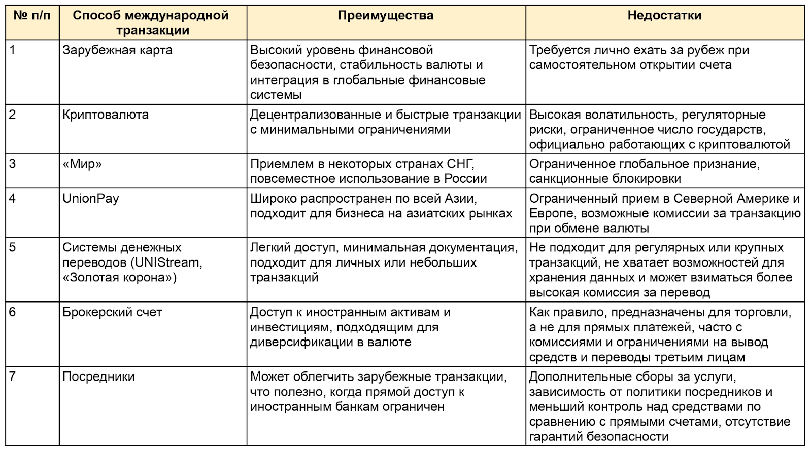 4 strany v kotoryh mojno oformit zarubejnye karty predprinimatelyam iz rf v 2025 godu 2 4 страны, в которых можно оформить зарубежные карты предпринимателям из РФ в 2025 году