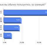 Опрос: половина россиян готова отказаться от мобильной связи в путешествиях и пользоваться только бесплатным Wi-Fi